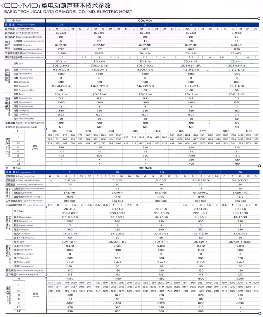 CD1、MD1型電動葫蘆--1--